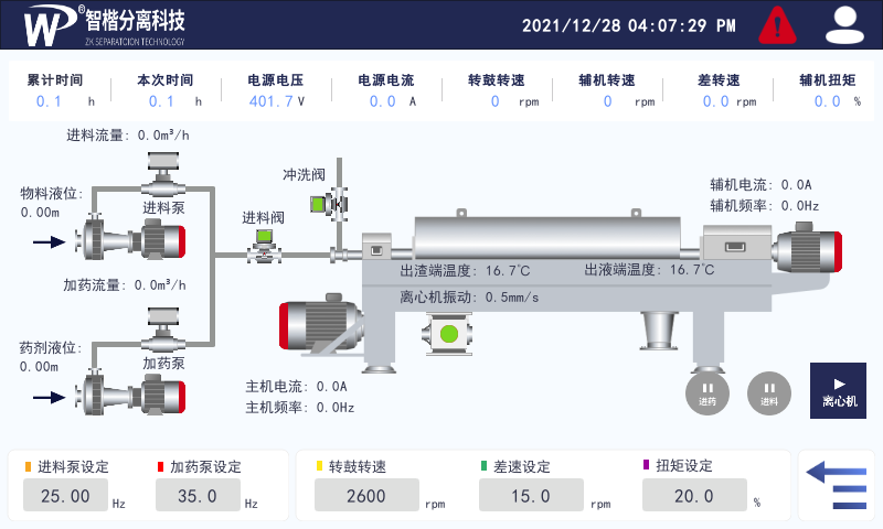 離心機控制面板